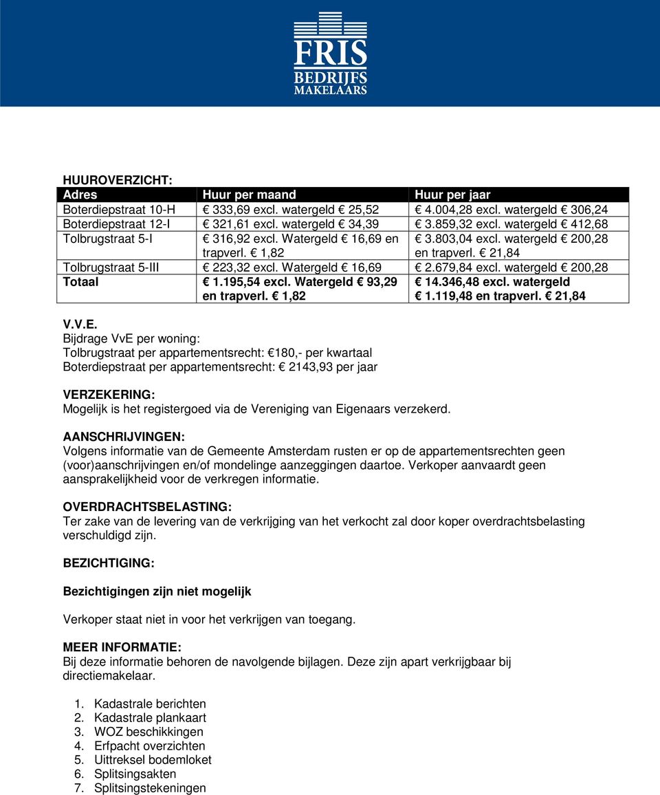 watergeld 200,28 Totaal 1.195,54 excl. Watergeld 93,29 en trapverl. 1,82 14.346,48 excl. watergeld 1.119,48 en trapverl. 21,84 V.V.E.