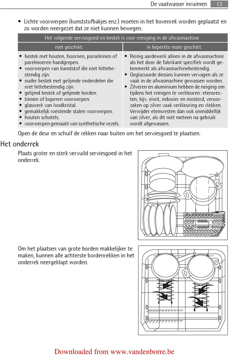 parelmoeren handgrepen. als het door de fabrikant specifiek wordt gekenmerkt als afwasmachinebestendig. voorwerpen van kunststof die niet hittebestendig zijn.