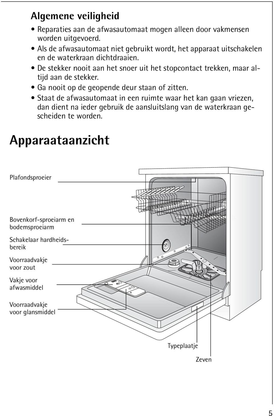 De stekker nooit aan het snoer uit het stopcontact trekken, maar altijd aan de stekker. Ga nooit op de geopende deur staan of zitten.