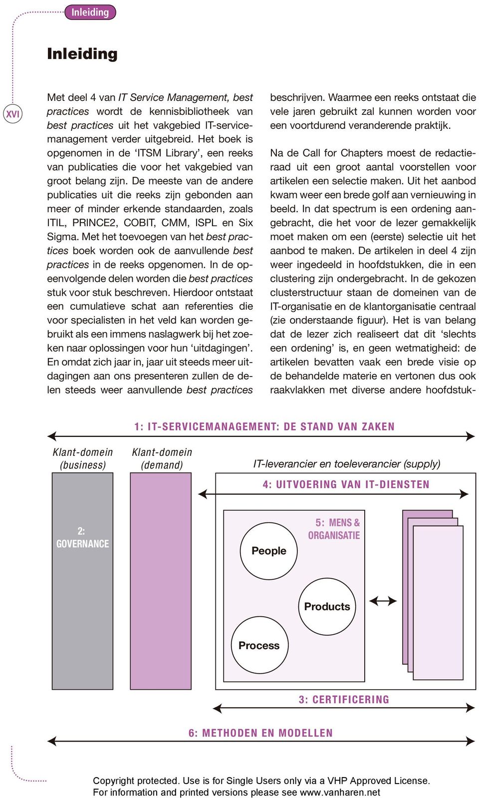 De meeste van de andere publicaties uit die reeks zijn gebonden aan meer of minder erkende standaarden, zoals ITIL, PRINCE2, COBIT, CMM, ISPL en Six Sigma.