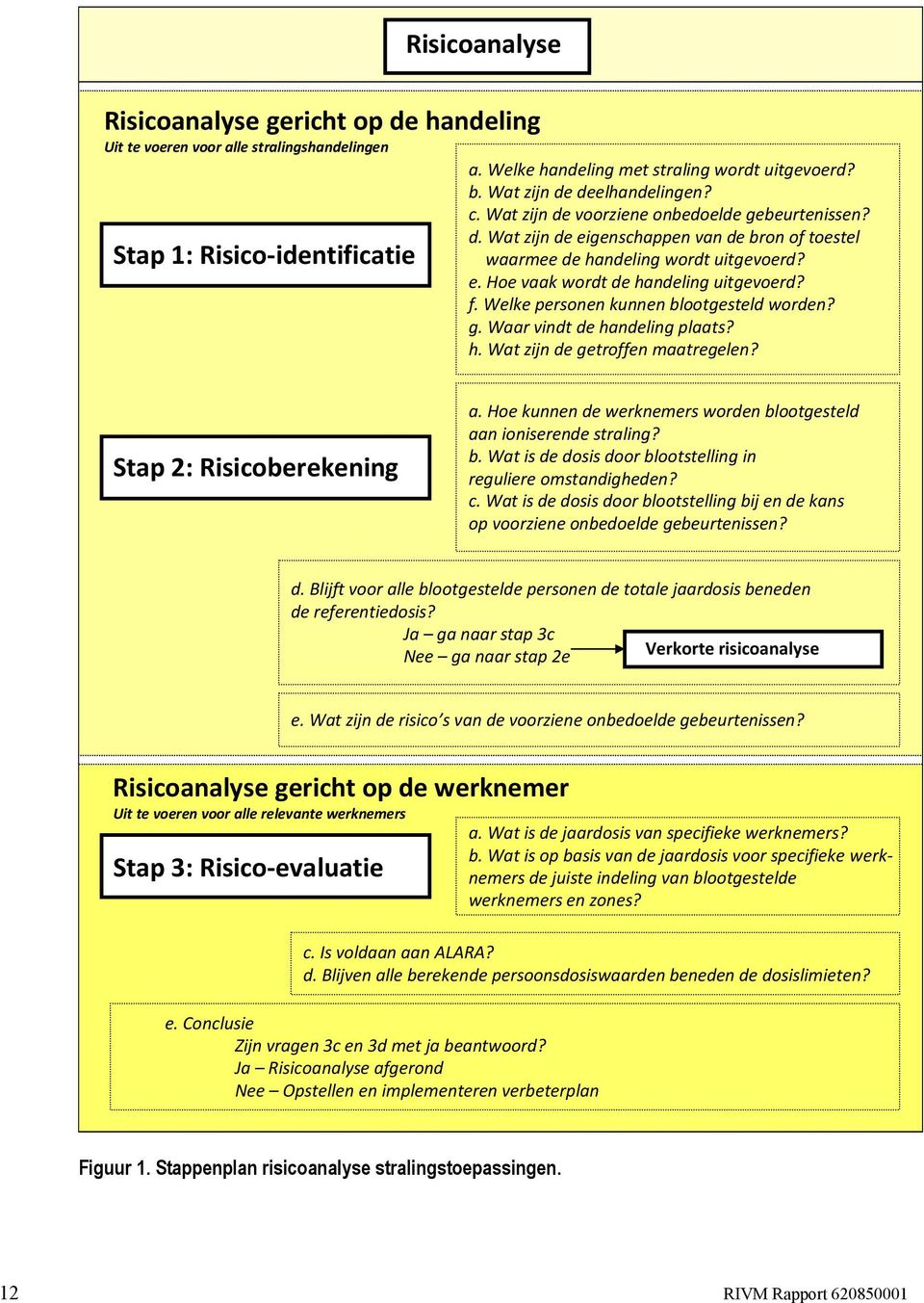 f. Welke personen kunnen blootgesteld worden? g. Waar vindt de handeling plaats? h. Wat zijn de getroffen maatregelen? Stap 2: Risicoberekening a.