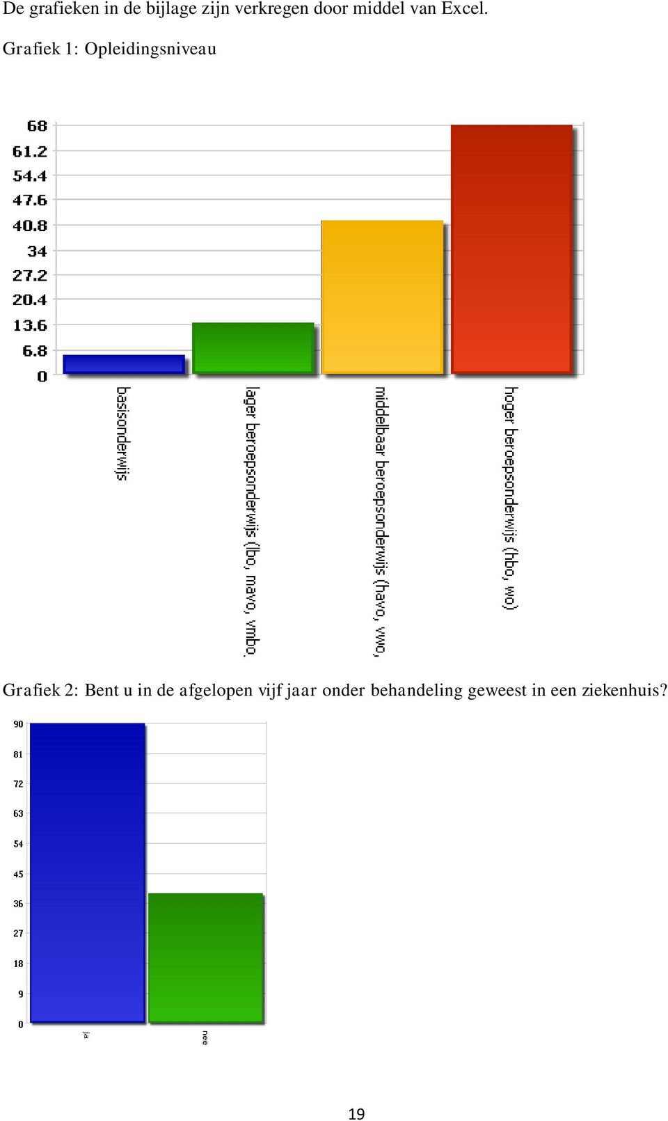 Grafiek 1: Opleidingsniveau Grafiek 2: Bent u