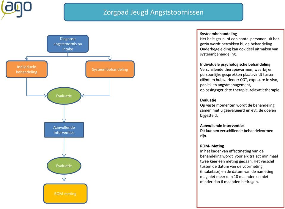 therapie, relaxatietherapie. Op vaste momenten wordt de Dit kunnen verschillende behandelvormen zijn.