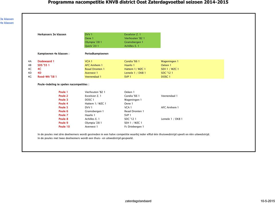 1 Lemele 1 / DKB 1 SDC '12 1 4G Rood-Wit '58 1 Veenendaal 1 SVP 1 DOSC 1 Poule-indeling te spelen nacompetities : Poule 1 Vierhouten '82 1 Oeken 1 Poule 2 Excelsior Z.