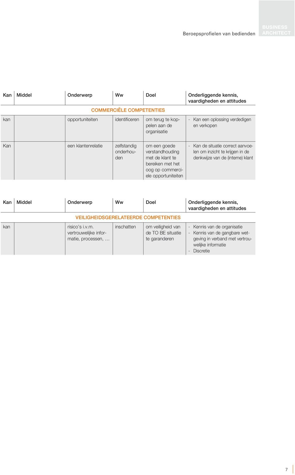 correct aanvoelen om 