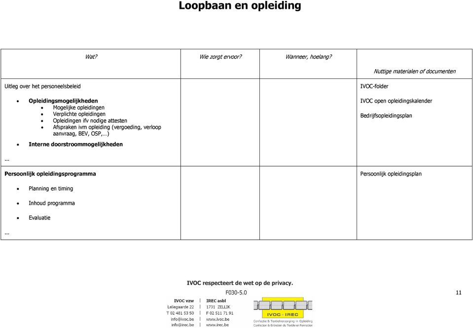 opleidingen Opleidingen ifv nodige attesten Afspraken ivm opleiding (vergoeding, verloop aanvraag, BEV, OSP, ) IVOC-folder IVOC