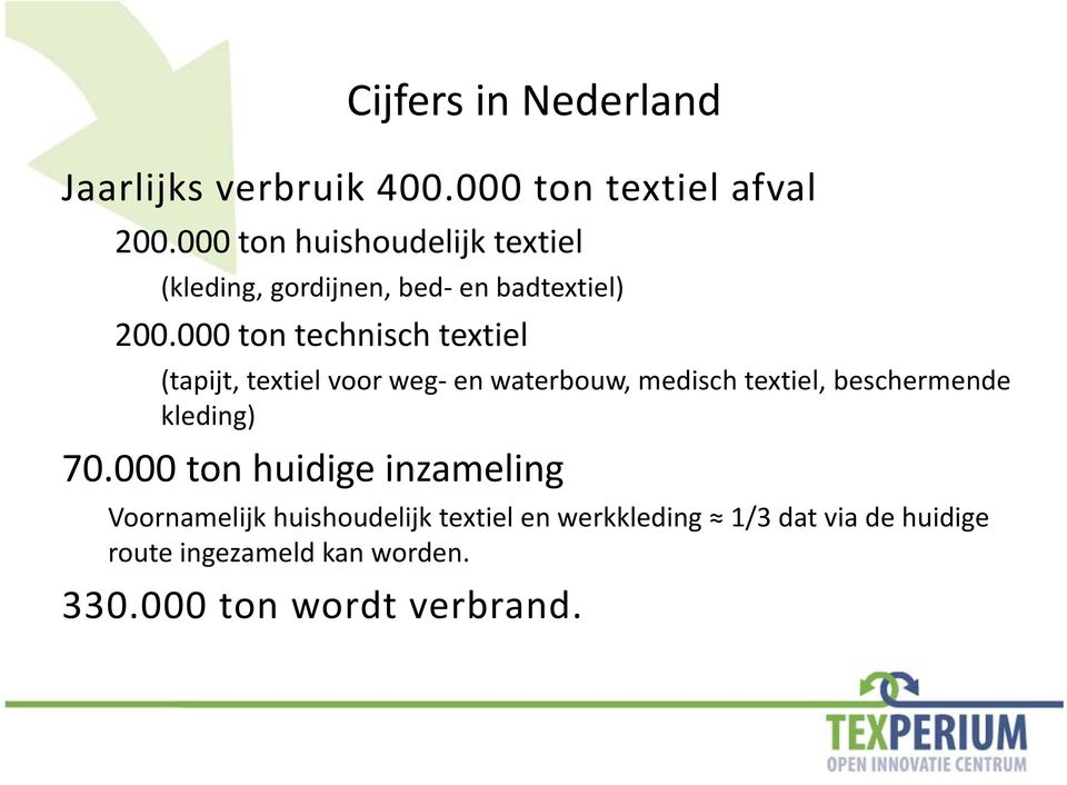 000 ton technisch textiel (tapijt, textiel voor weg en waterbouw, medisch textiel, beschermende