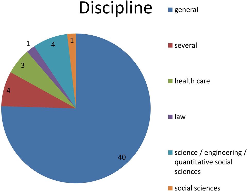 science / engineering /