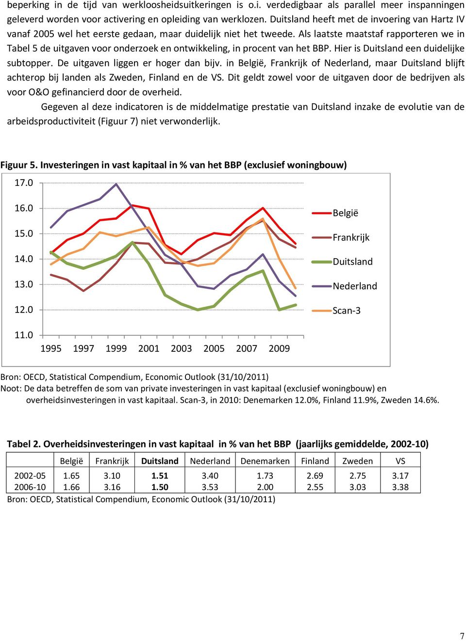 Als laatste maatstaf rapporteren we in Tabel 5 de uitgaven voor onderzoek en ontwikkeling, in procent van het BBP. Hier is een duidelijke subtopper. De uitgaven liggen er hoger dan bijv.