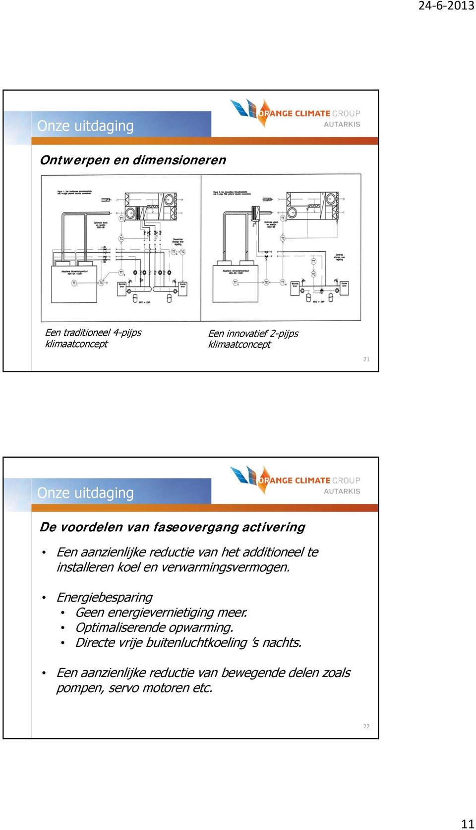 additioneel te installeren koel en verwarmingsvermogen. Energiebesparing Geen energievernietiging meer.