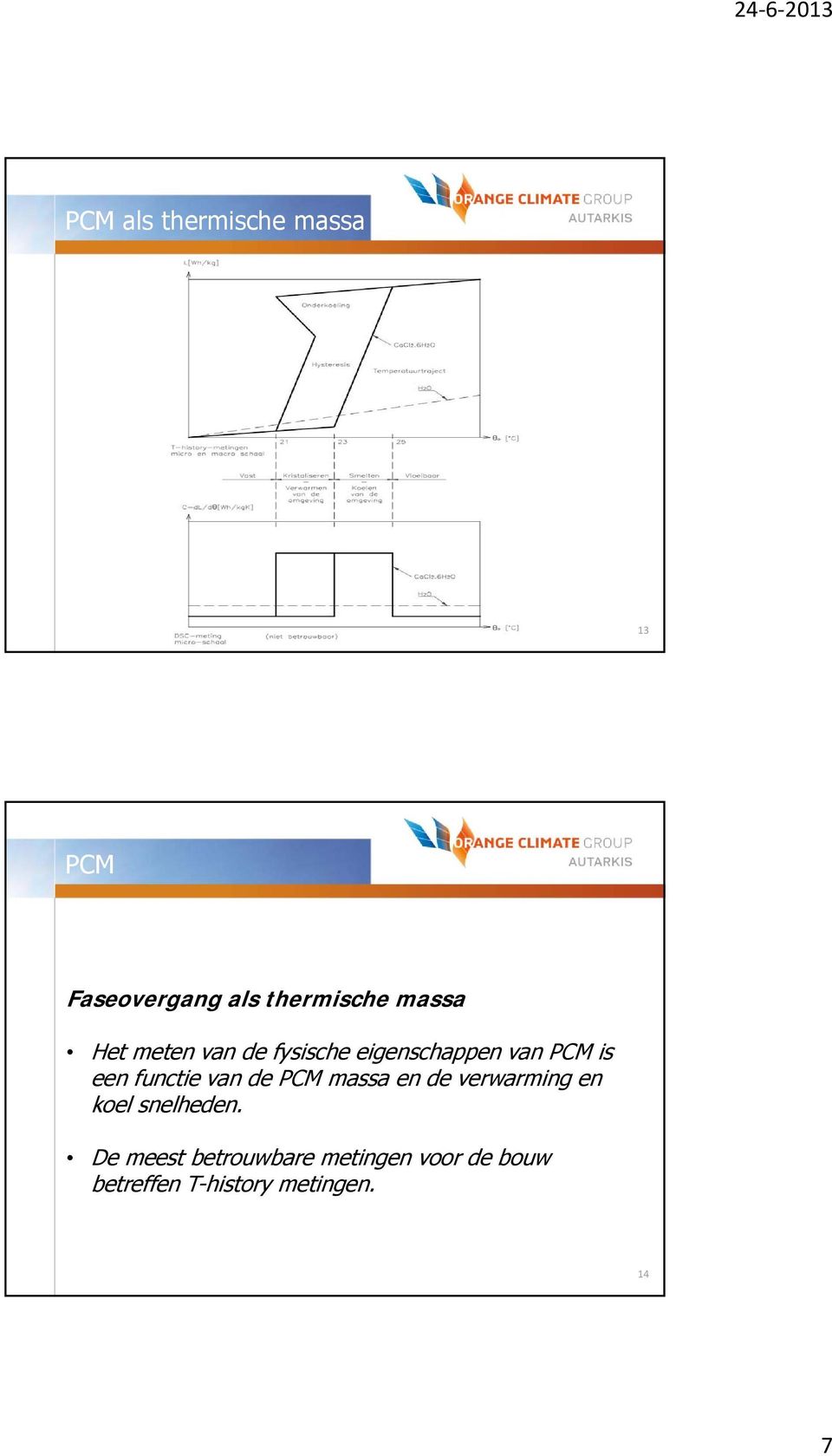 functie van de PCM massa en de verwarming en koel snelheden.