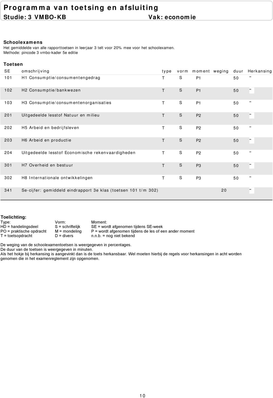 Consumptie/consumentenorganisaties T S P1 201 Uitgedeelde lesstof Natuur en milieu T S P2 202 H5 Arbeid en bedrijfsleven T S P2 203 H6 Arbeid en