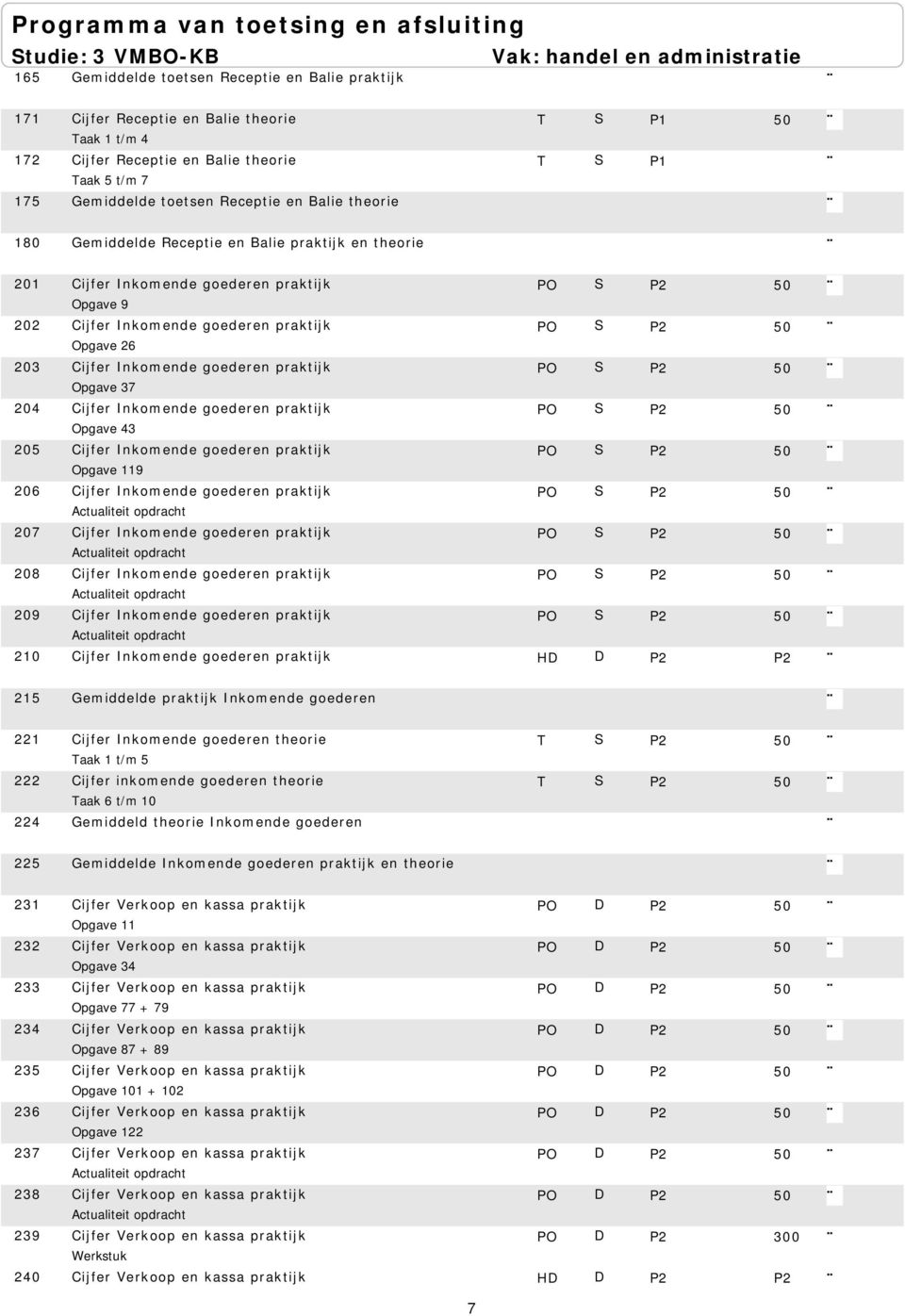 P2 Opgave 26 203 Cijfer Inkomende goederen praktijk PO S P2 Opgave 37 204 Cijfer Inkomende goederen praktijk PO S P2 Opgave 43 205 Cijfer Inkomende goederen praktijk PO S P2 Opgave 119 206 Cijfer