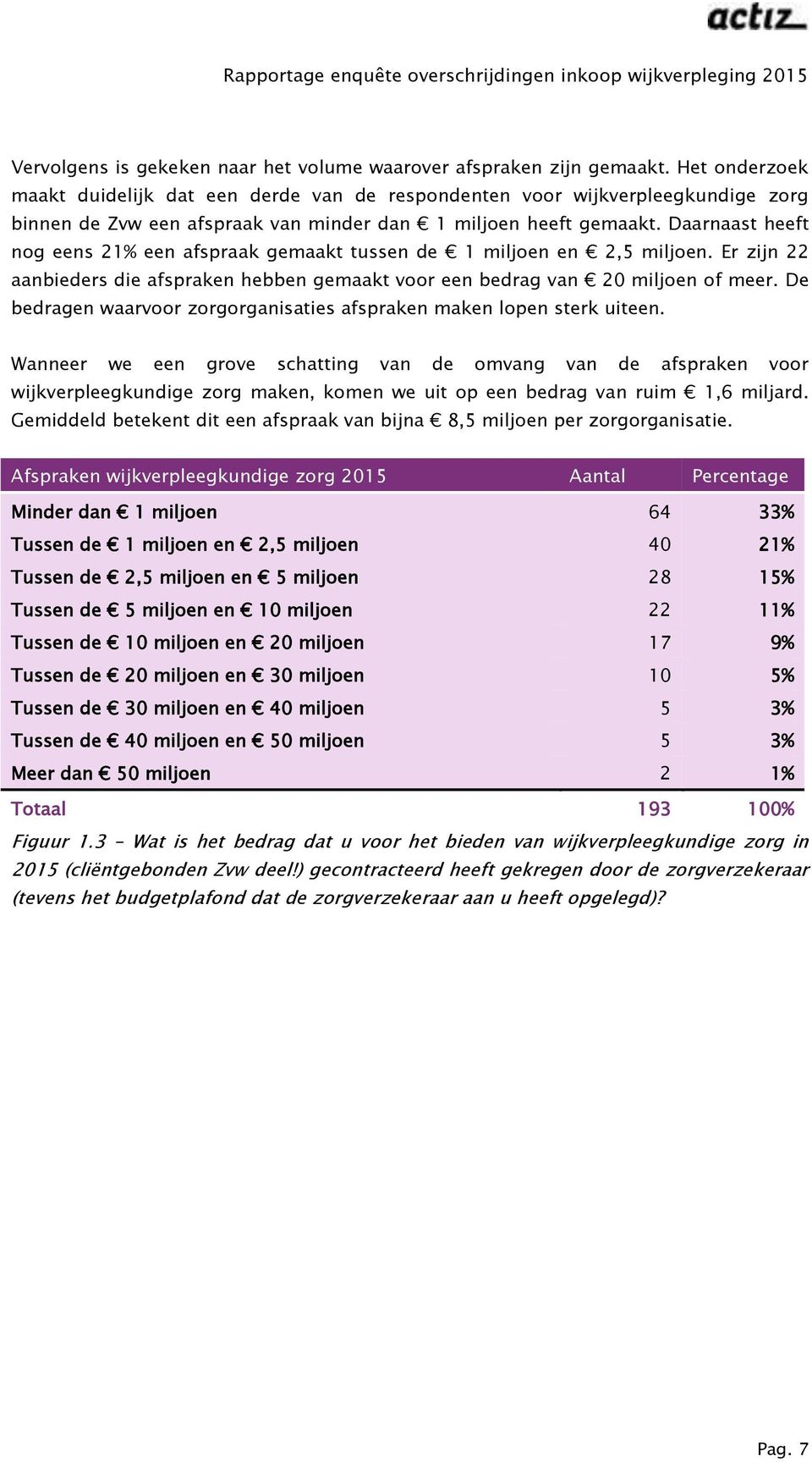 Daarnaast heeft nog eens 21% een afspraak gemaakt tussen de 1 miljoen en 2,5 miljoen. Er zijn 22 aanbieders die afspraken hebben gemaakt voor een bedrag van 20 miljoen of meer.