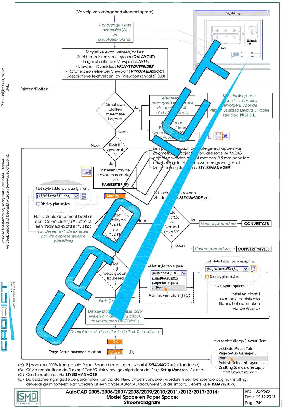 stb) (analyseer evt.