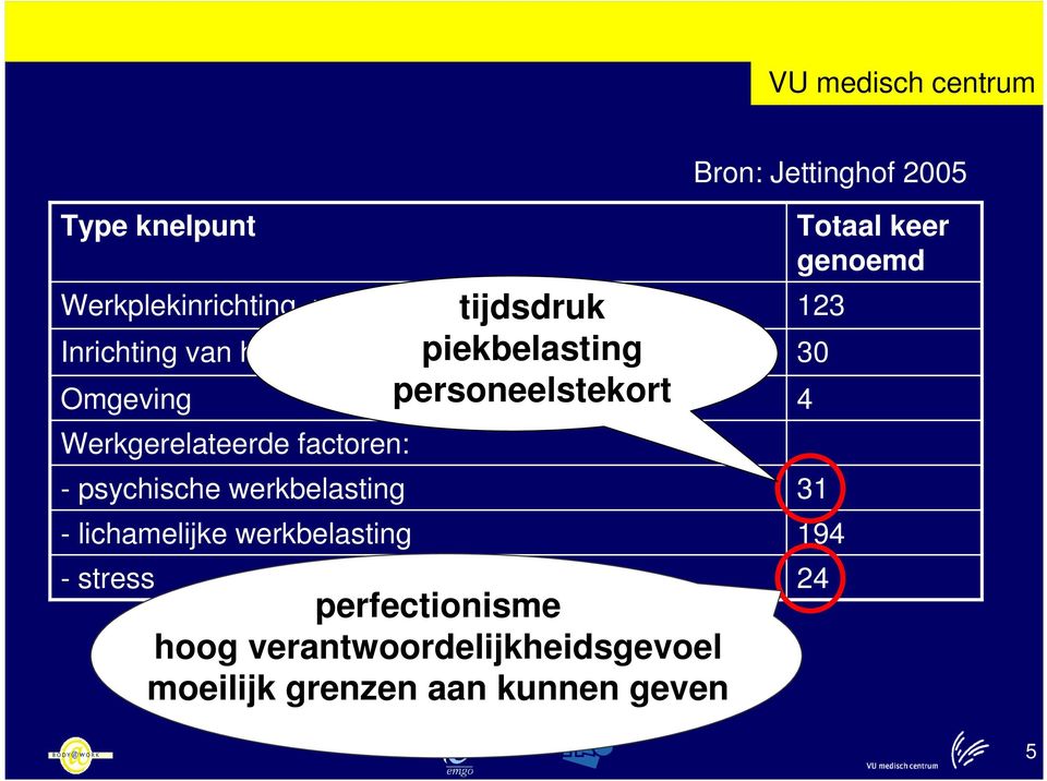 Werkplekinrichting, meubilair en hulpmiddelen Inrichting van het werk en organisatie