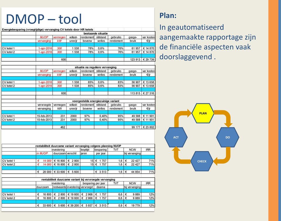 aangemaakte rapportage zijn de financiële aspecten vaak doorslaggevend.