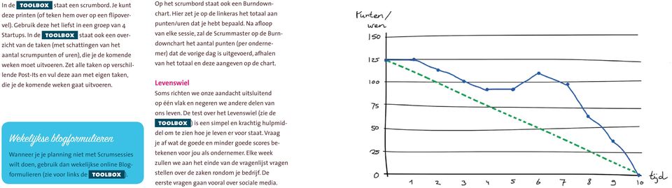 Zet alle taken op verschillende Post-Its en vul deze aan met eigen taken, die je de komende weken gaat uitvoeren.