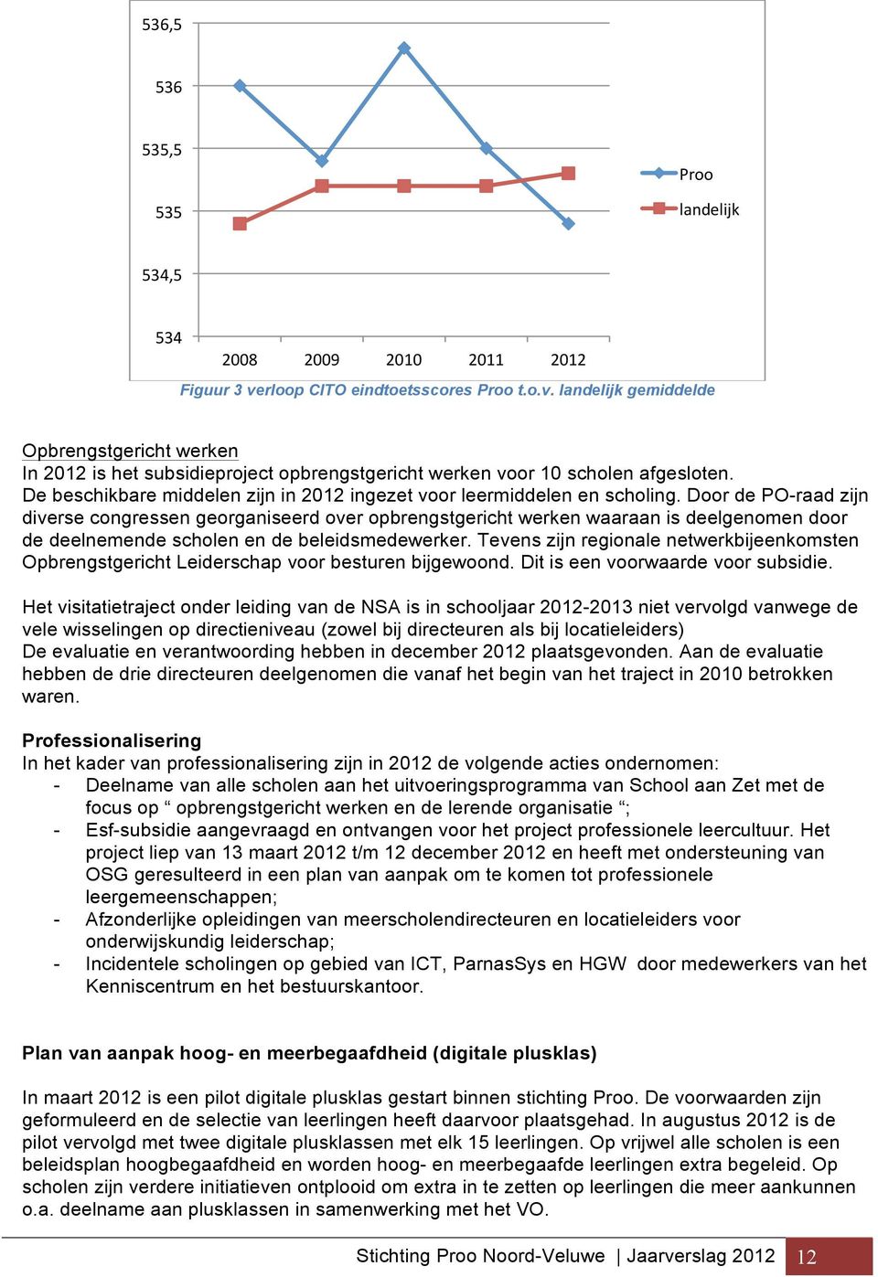 De beschikbare middelen zijn in 2012 ingezet voor leermiddelen en scholing.