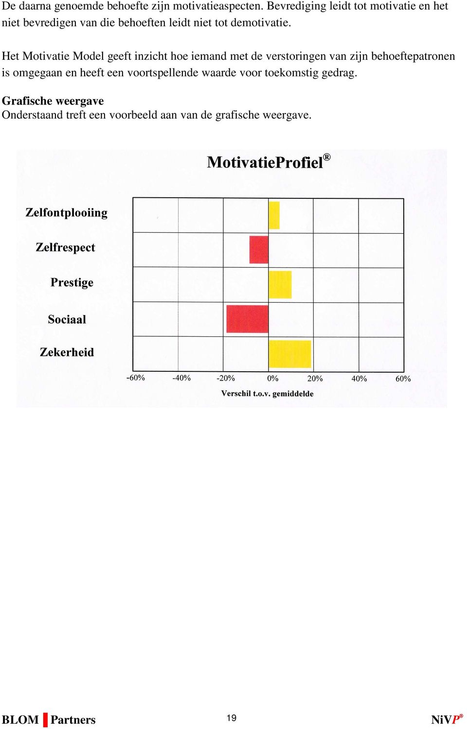 Het Motivatie Model geeft inzicht hoe iemand met de verstoringen van zijn behoeftepatronen is omgegaan