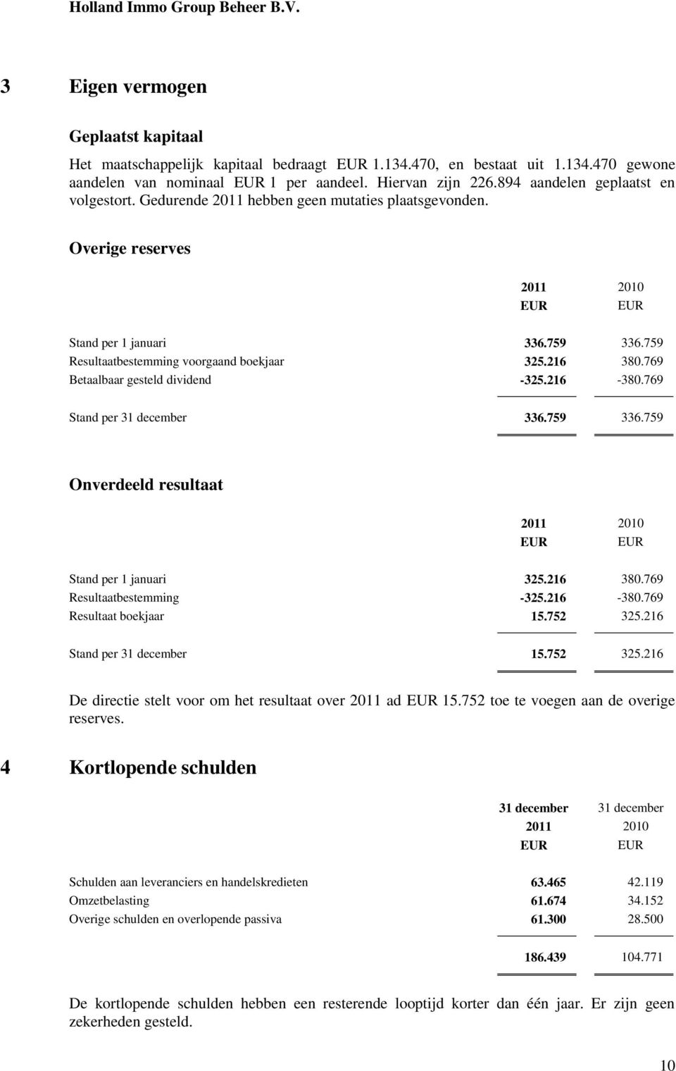 216 380.769 Betaalbaar gesteld dividend -325.216-380.769 Stand per 31 december 336.759 336.759 Onverdeeld resultaat 2011 2010 Stand per 1 januari 325.216 380.769 Resultaatbestemming -325.216-380.769 Resultaat boekjaar 15.