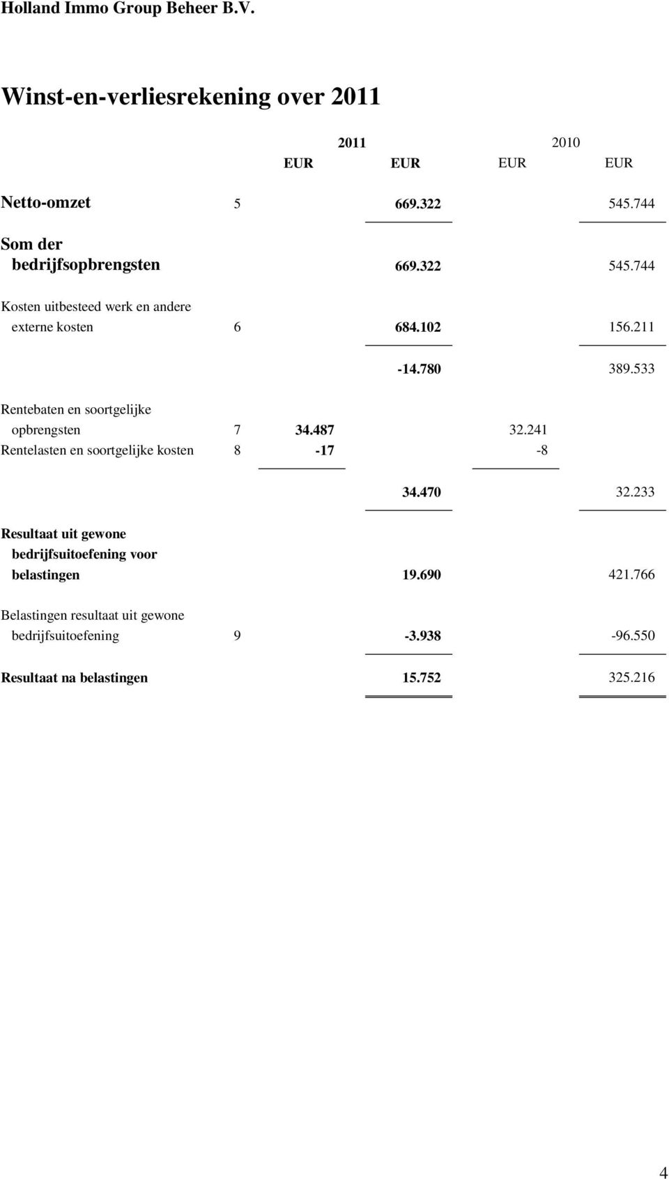 780 389.533 Rentebaten en soortgelijke opbrengsten 7 34.487 32.241 Rentelasten en soortgelijke kosten 8-17 -8 34.470 32.