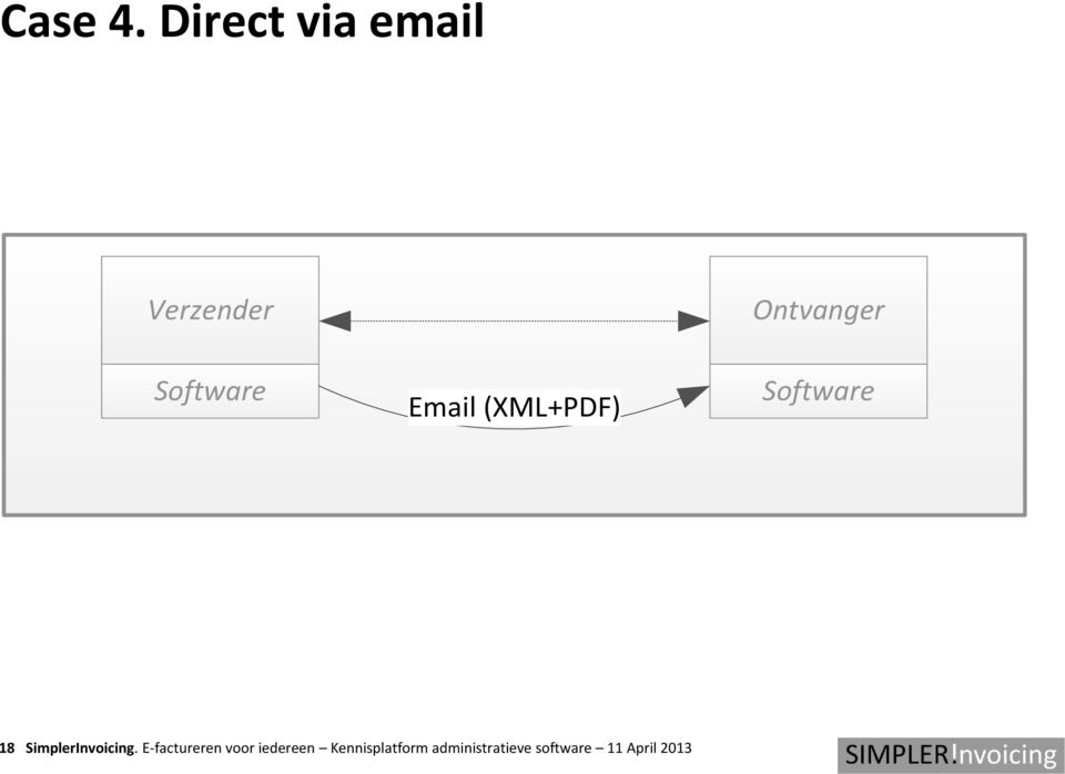 (XML+PDF) Ontvanger Software 18