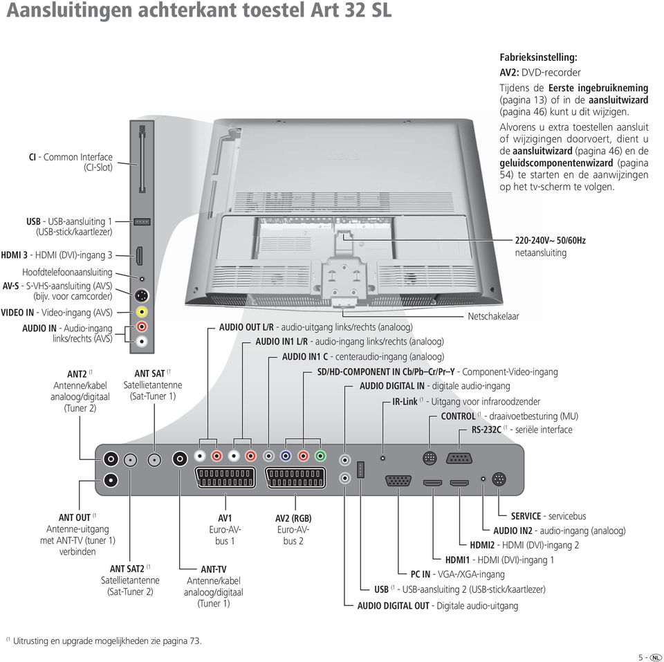 Alvorens u extra toestellen aansluit of wijzigingen doorvoert, dient u de aansluitwizard (pagina 46) en de geluidscomponentenwizard (pagina 54) te starten en de aanwijzingen op het tv-scherm te