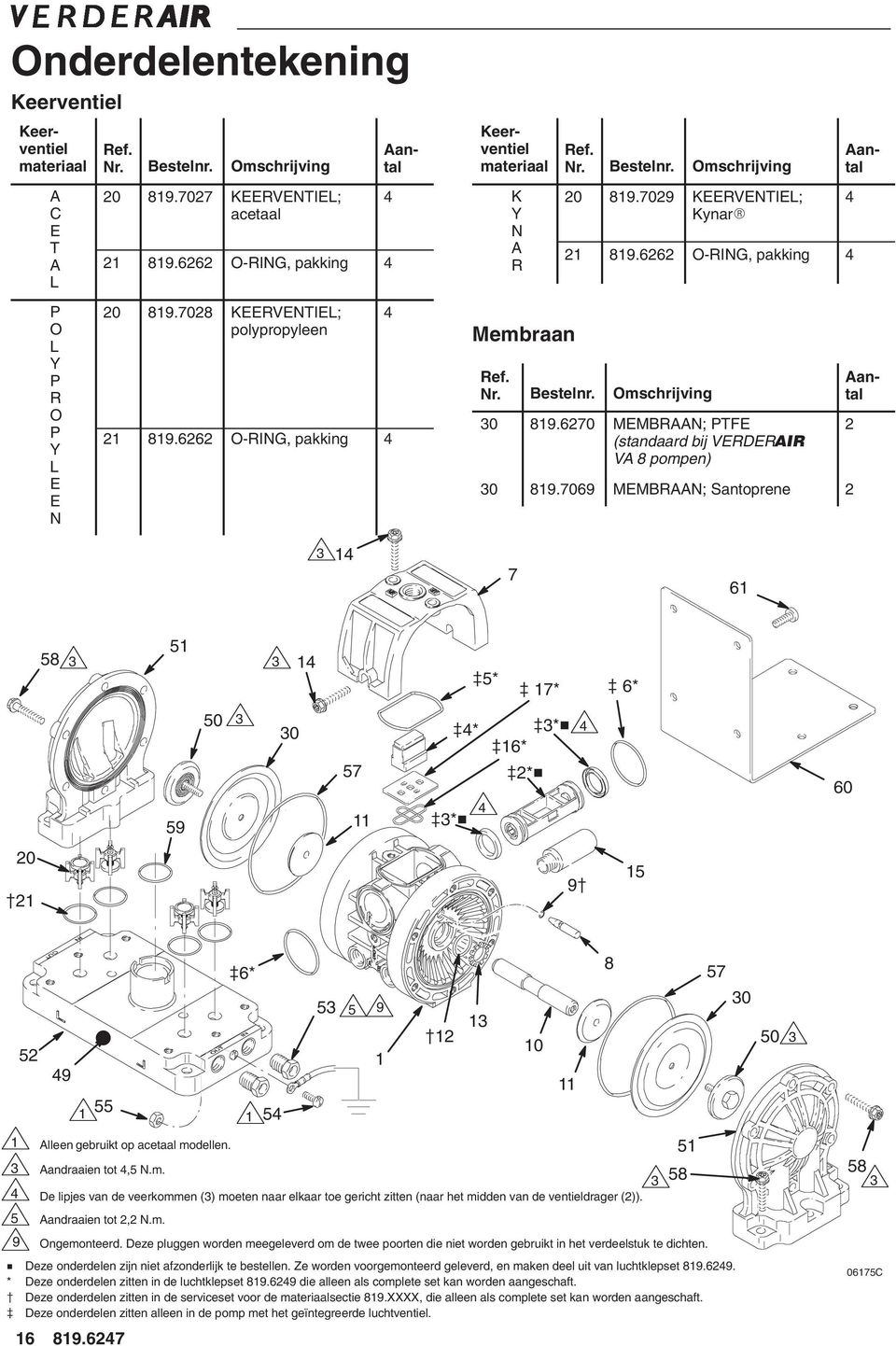 6262 O-RING, pakking 4 Ref. Nr. Bestelnr. Omschrijving 30 819.6270 MEMBRN; PTFE (standaard bij VERDER V 8 pompen) 30 819.