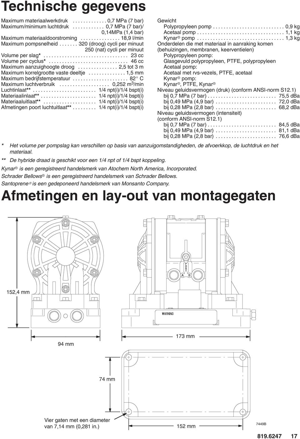 ............................. 46 cc Maximum aanzuighoogte droog............... 2,5 tot 3 m Maximum korrelgrootte vaste deeltje.............. 1,5 mm Maximum bedrijfstemperatuur.