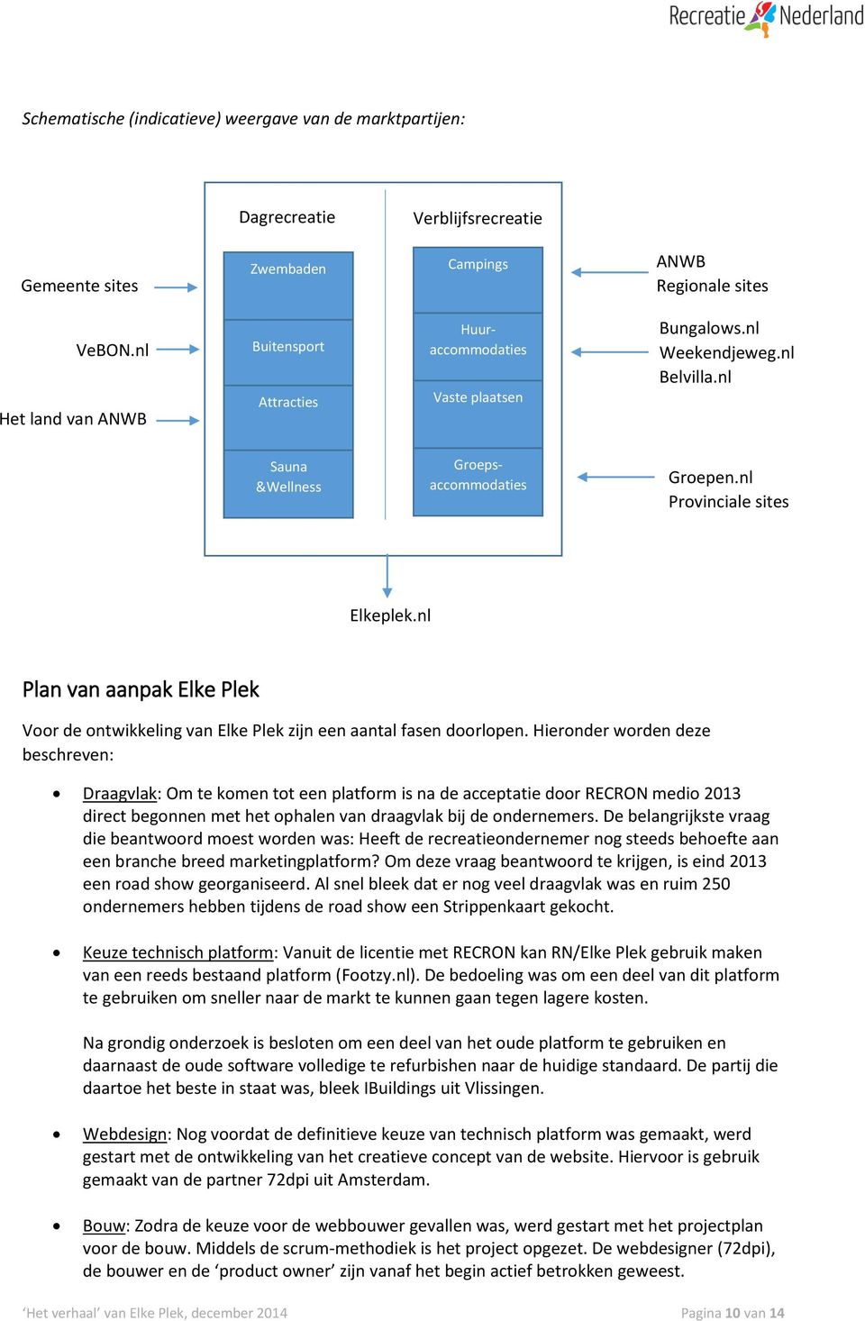 nl Plan van aanpak Elke Plek Voor de ontwikkeling van Elke Plek zijn een aantal fasen doorlopen.