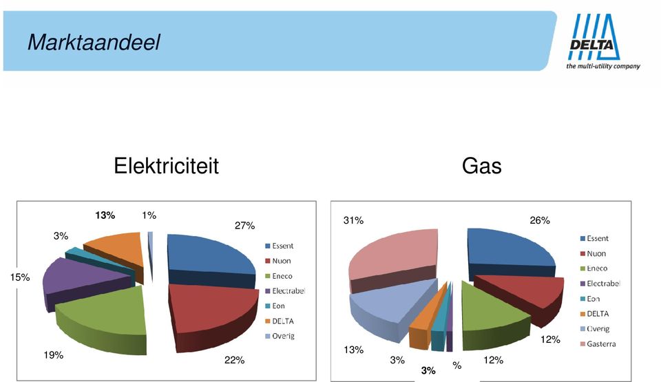 13% 1% 27% 31% 26%