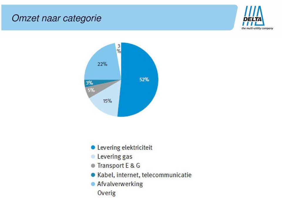 categorie