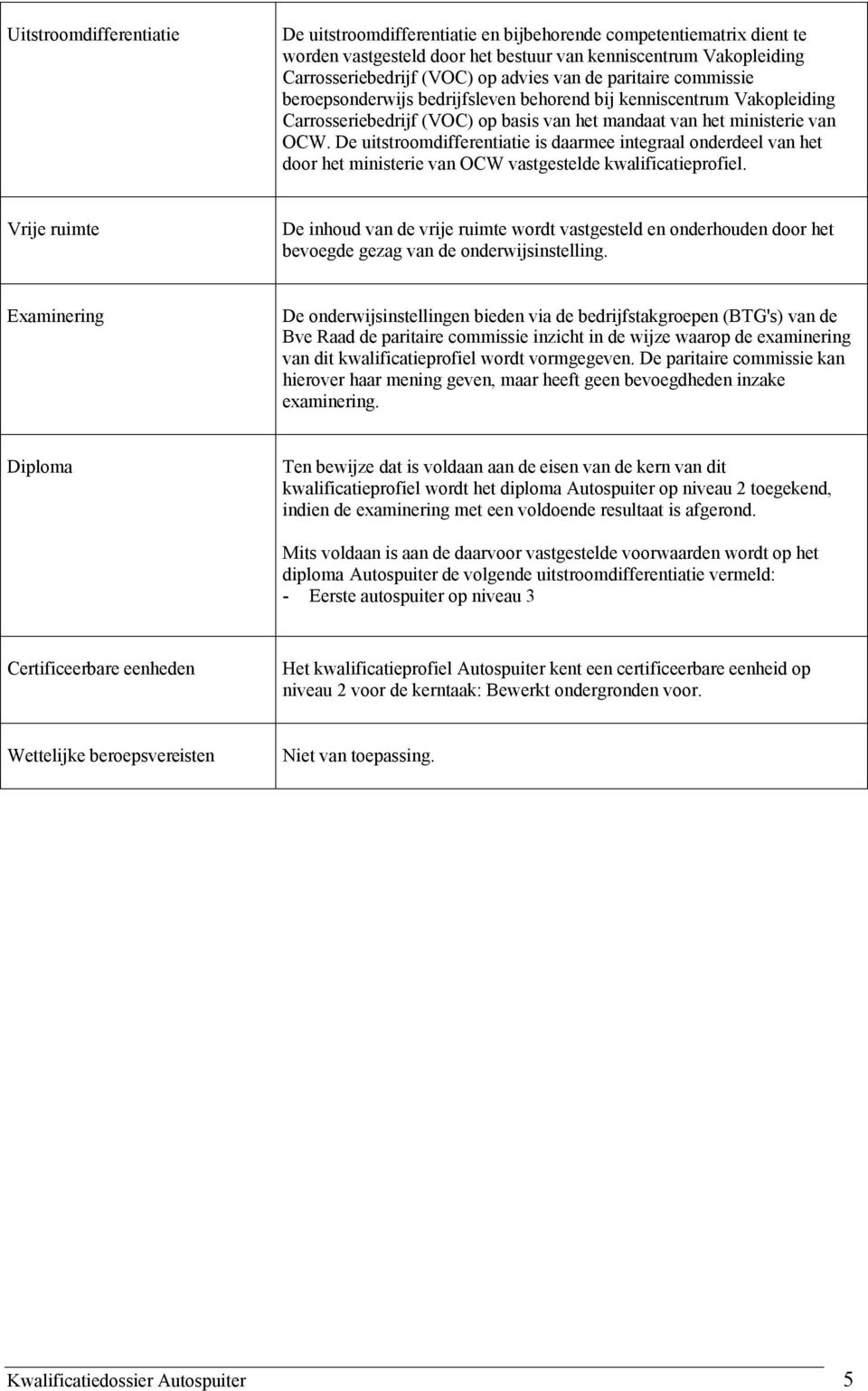 De uitstroomdifferentiatie is daarmee integraal onderdeel van het door het ministerie van OCW vastgestelde kwalificatieprofiel.