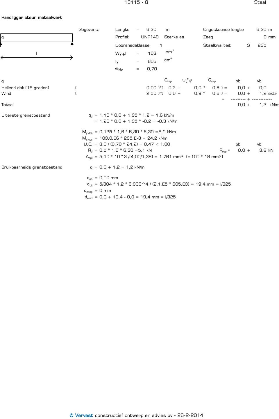 0,0 + 1,2 kn/m Uiterste grenstoestand q d = 1,10 * 0,0 + 1,35 * 1,2 = 1,6 kn/m = 1,20 * 0,0 + 1,35 * -0,2 = -0,3 kn/m M y;d;s = 0,125 * 1,6 * 6,30 * 6,30 =8,0 knm M y;u;s = 103,0.E6 * 235.