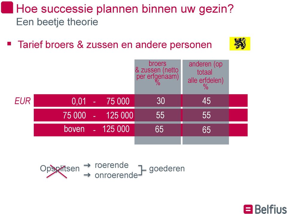 0,01-75 000 75 000-125 000 boven - 125 000 - broers & zussen (netto