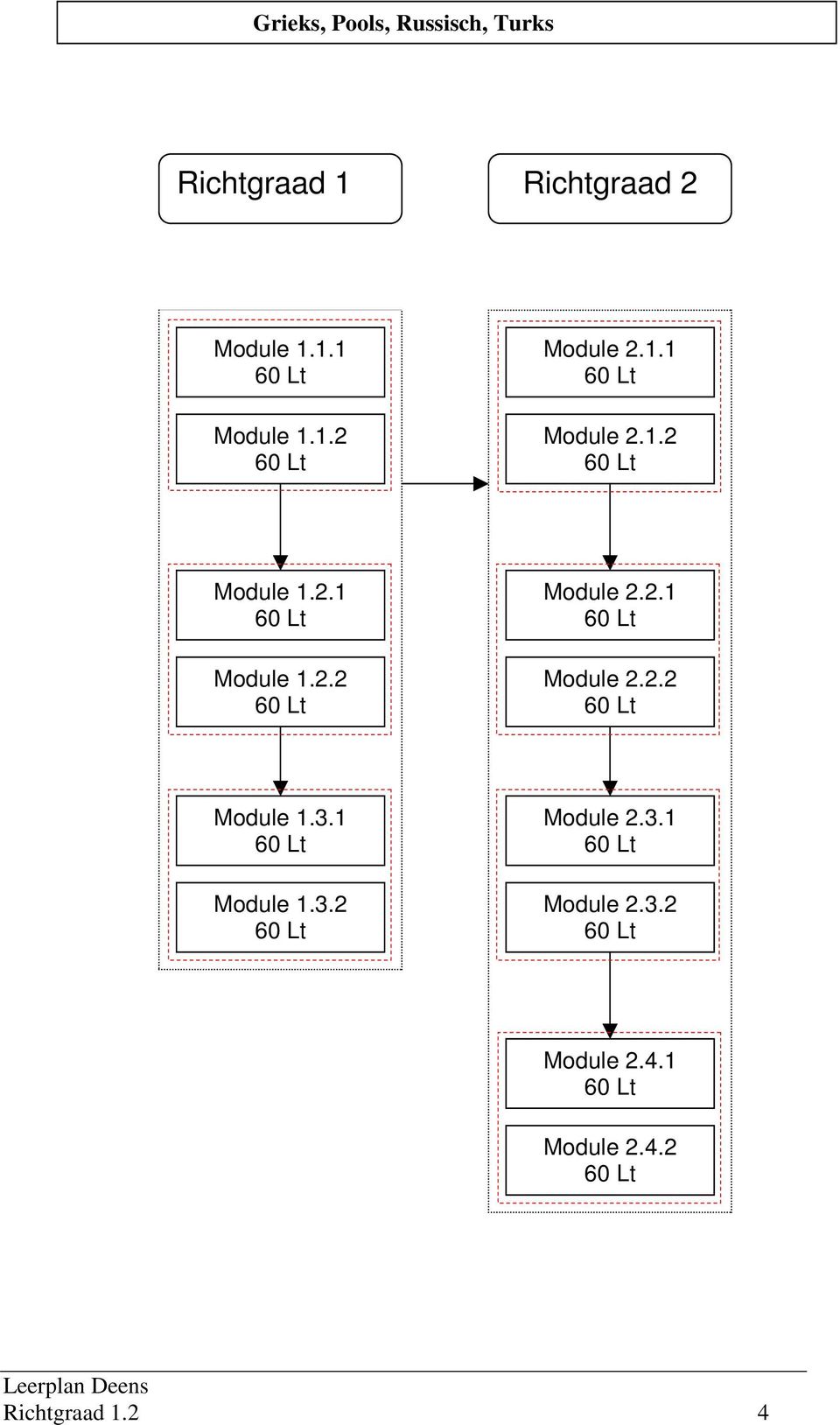 1 Module 1.3.2 Module 2.3.1 Module 2.3.2 Module 2.4.