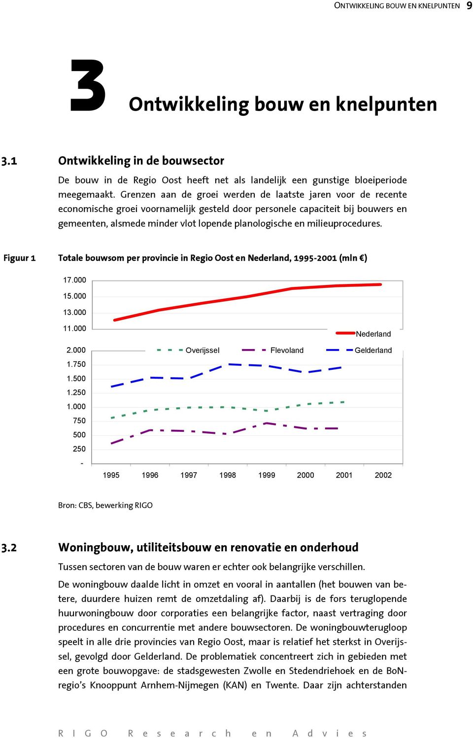 milieuprocedures. Figuur 1 Totale bouwsom per provincie in Regio Oost en Nederland, 1995-2001 (mln ) 17.000 15.000 13.000 11.000 2.000 1.750 1.500 1.250 1.