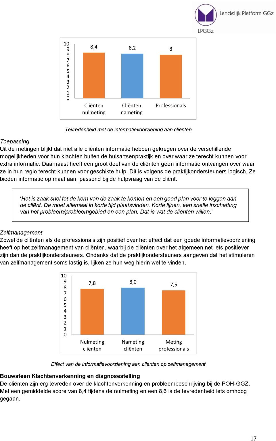 Daarnaast heeft een groot deel van de geen informatie ontvangen over waar ze in hun regio terecht kunnen voor geschikte hulp. Dit is volgens de praktijkondersteuners logisch.