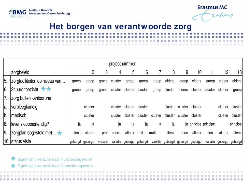 24uurs toezicht groep groep groep cluster cluster cluster groep cluster elders cluster cluster cluster groep 7. zorg buiten kantooruren a.