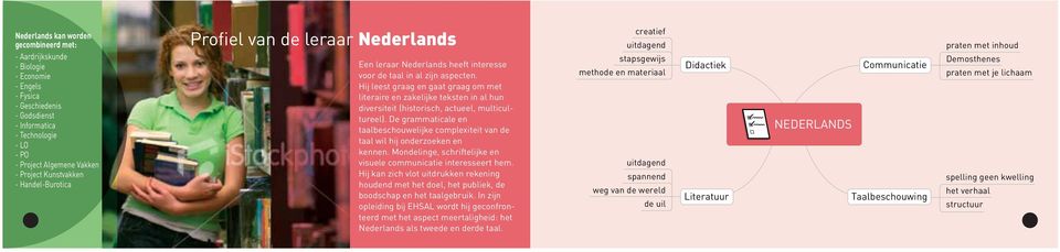 De grammaticale en taalbeschouwelijke complexiteit van de taal wil hij onderzoeken en kennen. Mondelinge, schriftelijke en visuele communicatie interesseert hem.