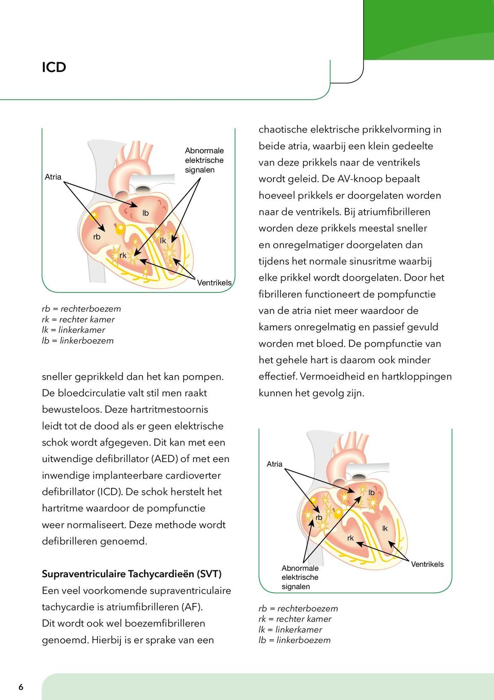 Dit kan met een uitwendige defibrillator (AED) of met een inwendige implanteerbare cardioverter defibrillator (ICD). De schok herstelt het hartritme waardoor de pompfunctie weer normaliseert.