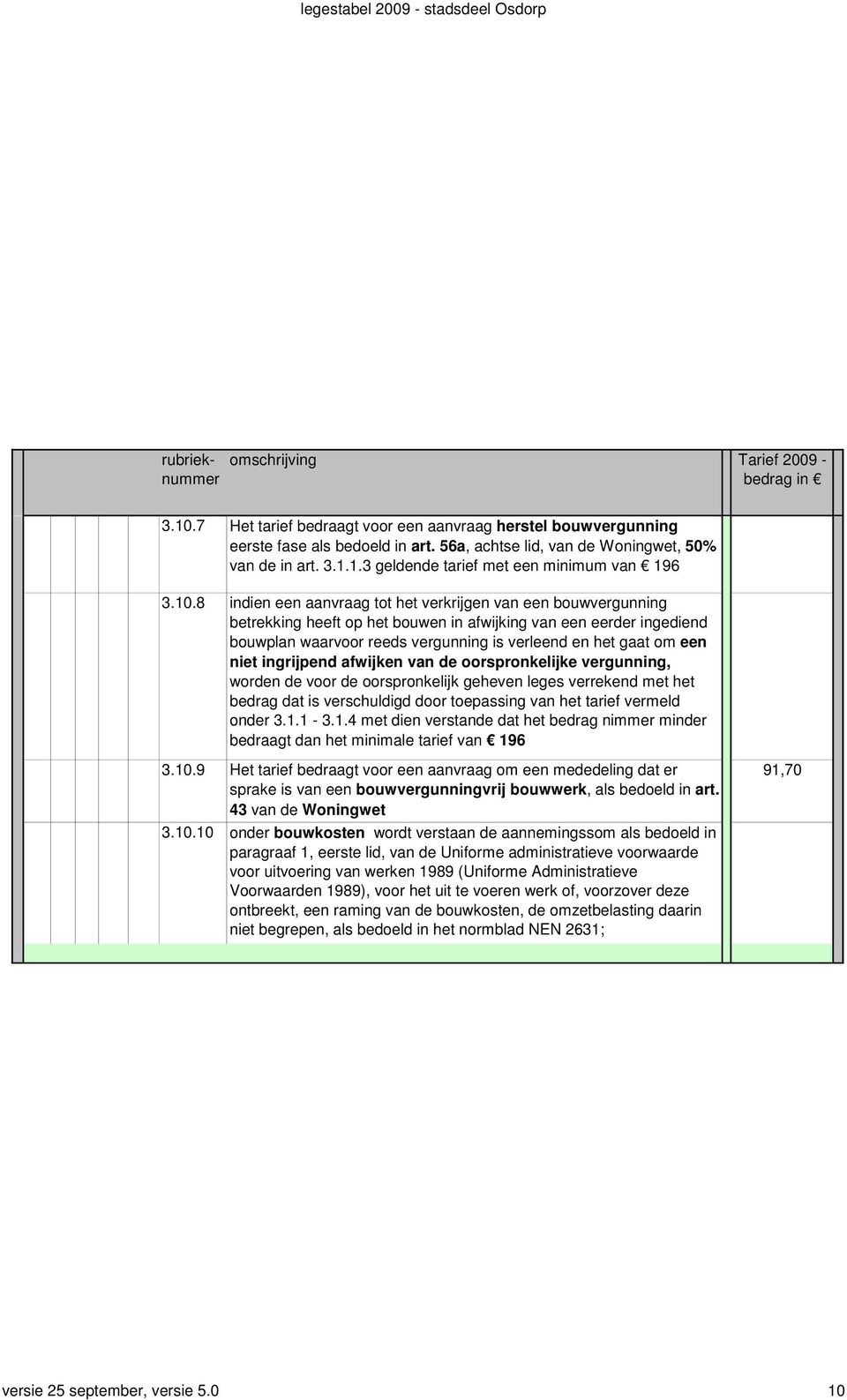 een niet ingrijpend afwijken van de oorspronkelijke vergunning, worden de voor de oorspronkelijk geheven leges verrekend met het bedrag dat is verschuldigd door toepassing van het tarief vermeld