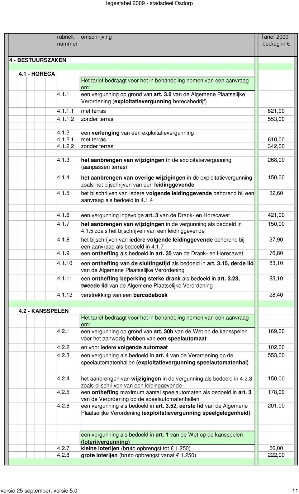 1.5 het bijschrijven van iedere volgende leidinggevende behorend bij een aanvraag als bedoeld in 4.1.4 268,00 150,00 32,60 4.1.6 een vergunning ingevolge art. 3 van de Drank- en Horecawet 421,00 4.1.7 het aanbrengen van wijzigingen in de vergunning als bedoeld in 4.