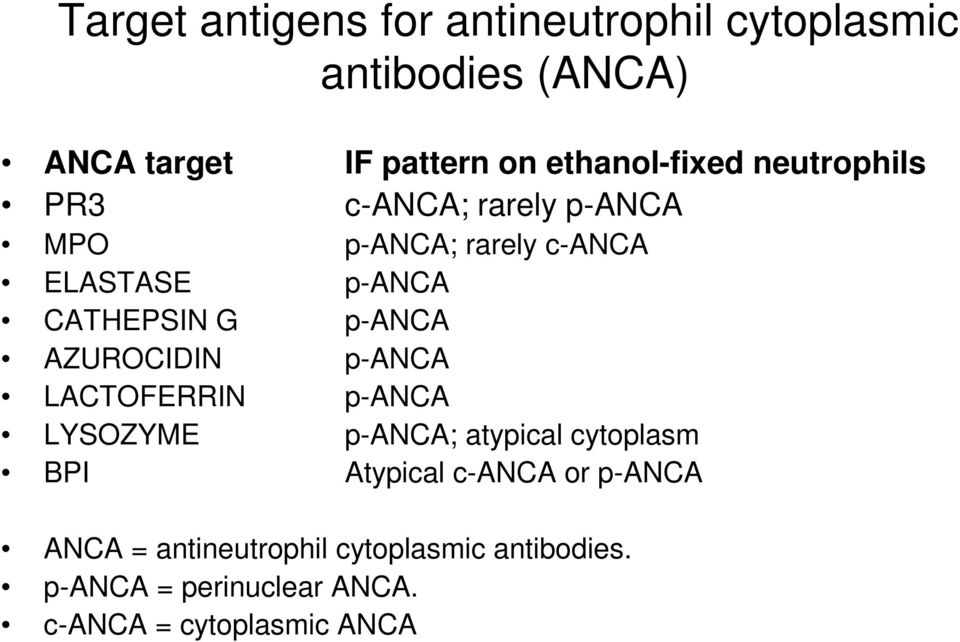 CATHEPSIN G p-anca AZUROCIDIN p-anca LACTOFERRIN p-anca LYSOZYME p-anca; atypical cytoplasm BPI