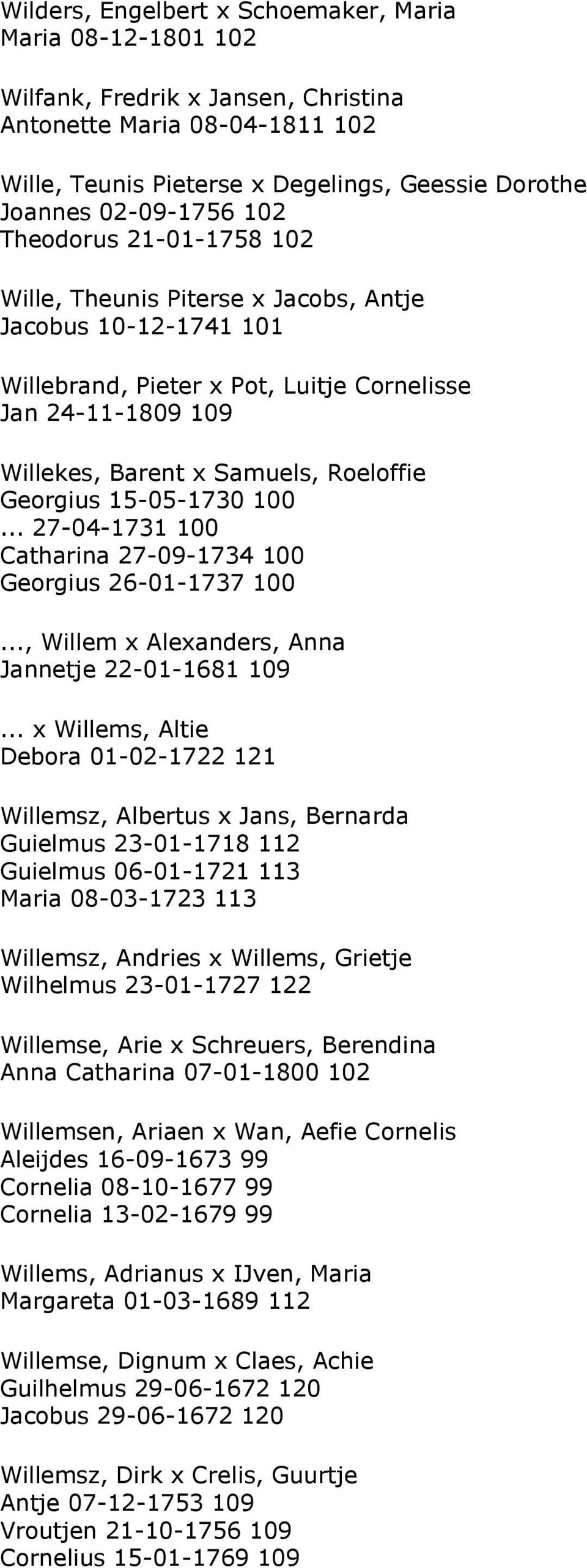 Georgius 15-05-1730 100... 27-04-1731 100 Catharina 27-09-1734 100 Georgius 26-01-1737 100..., Willem x Alexanders, Anna Jannetje 22-01-1681 109.