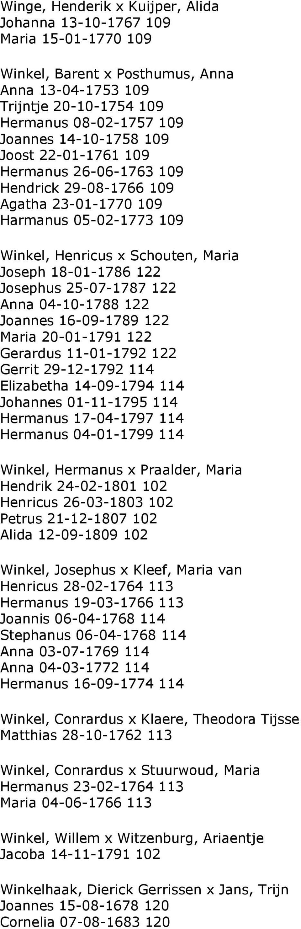 Anna 04-10-1788 122 Joannes 16-09-1789 122 Maria 20-01-1791 122 Gerardus 11-01-1792 122 Gerrit 29-12-1792 114 Elizabetha 14-09-1794 114 Johannes 01-11-1795 114 Hermanus 17-04-1797 114 Hermanus