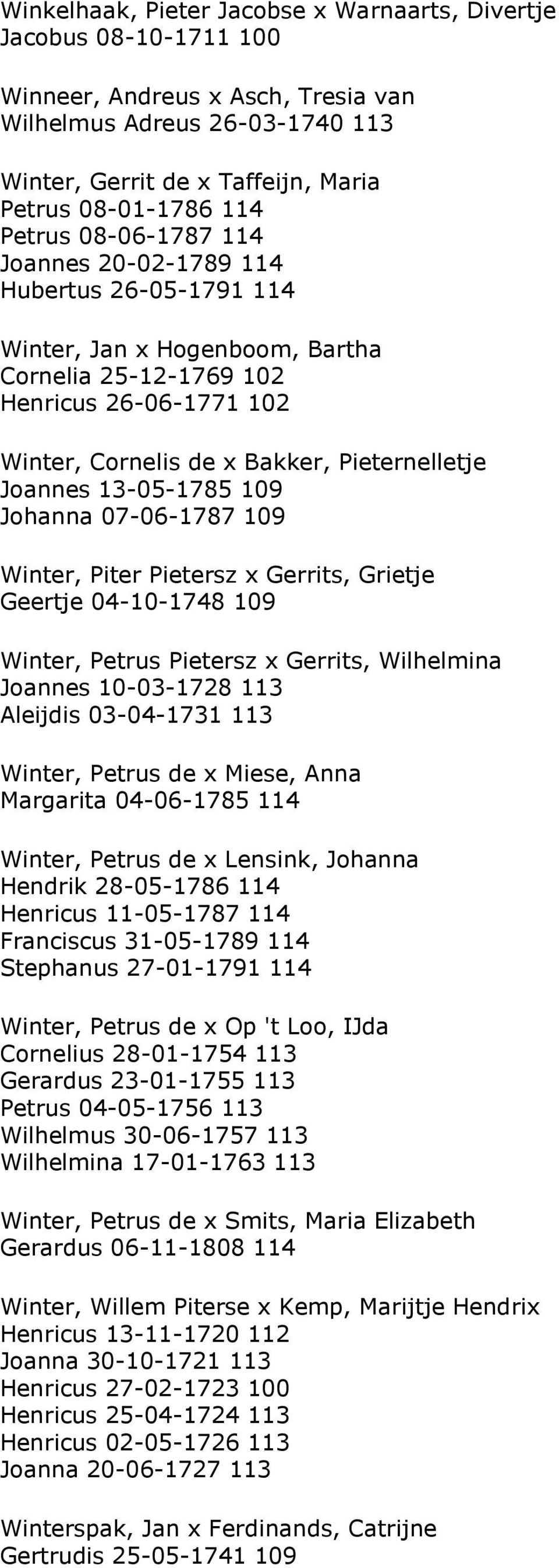 Joannes 13-05-1785 109 Johanna 07-06-1787 109 Winter, Piter Pietersz x Gerrits, Grietje Geertje 04-10-1748 109 Winter, Petrus Pietersz x Gerrits, Wilhelmina Joannes 10-03-1728 113 Aleijdis 03-04-1731