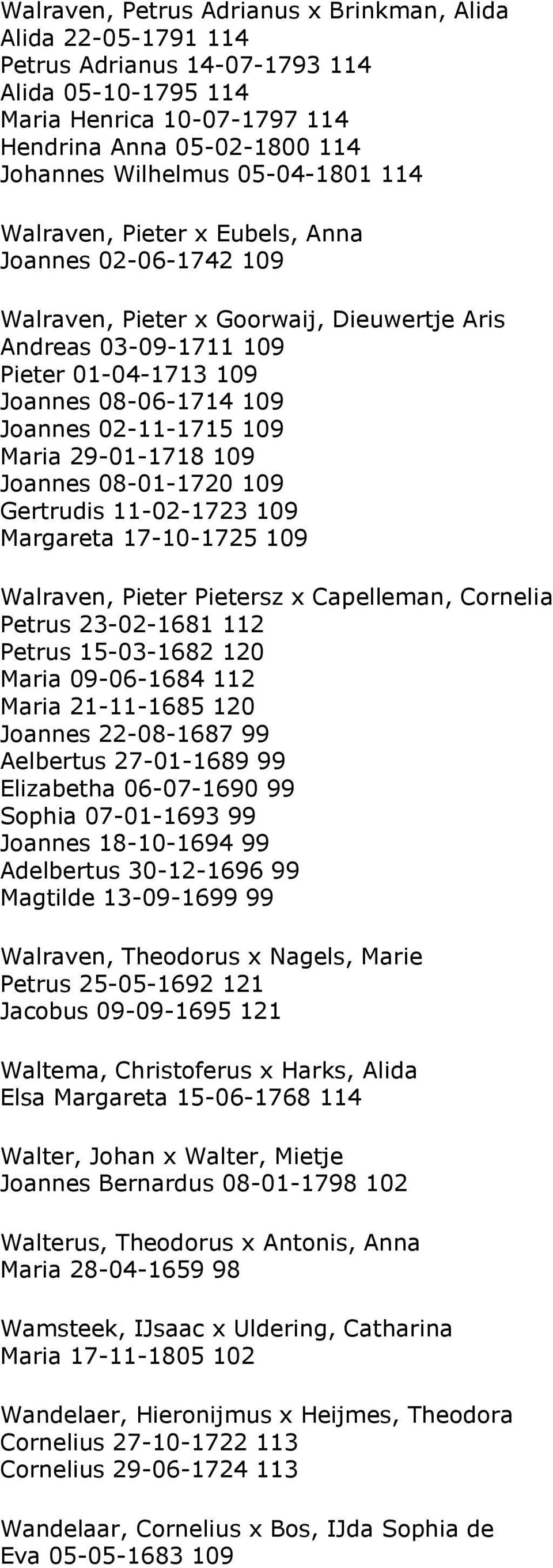 02-11-1715 109 Maria 29-01-1718 109 Joannes 08-01-1720 109 Gertrudis 11-02-1723 109 Margareta 17-10-1725 109 Walraven, Pieter Pietersz x Capelleman, Cornelia Petrus 23-02-1681 112 Petrus 15-03-1682