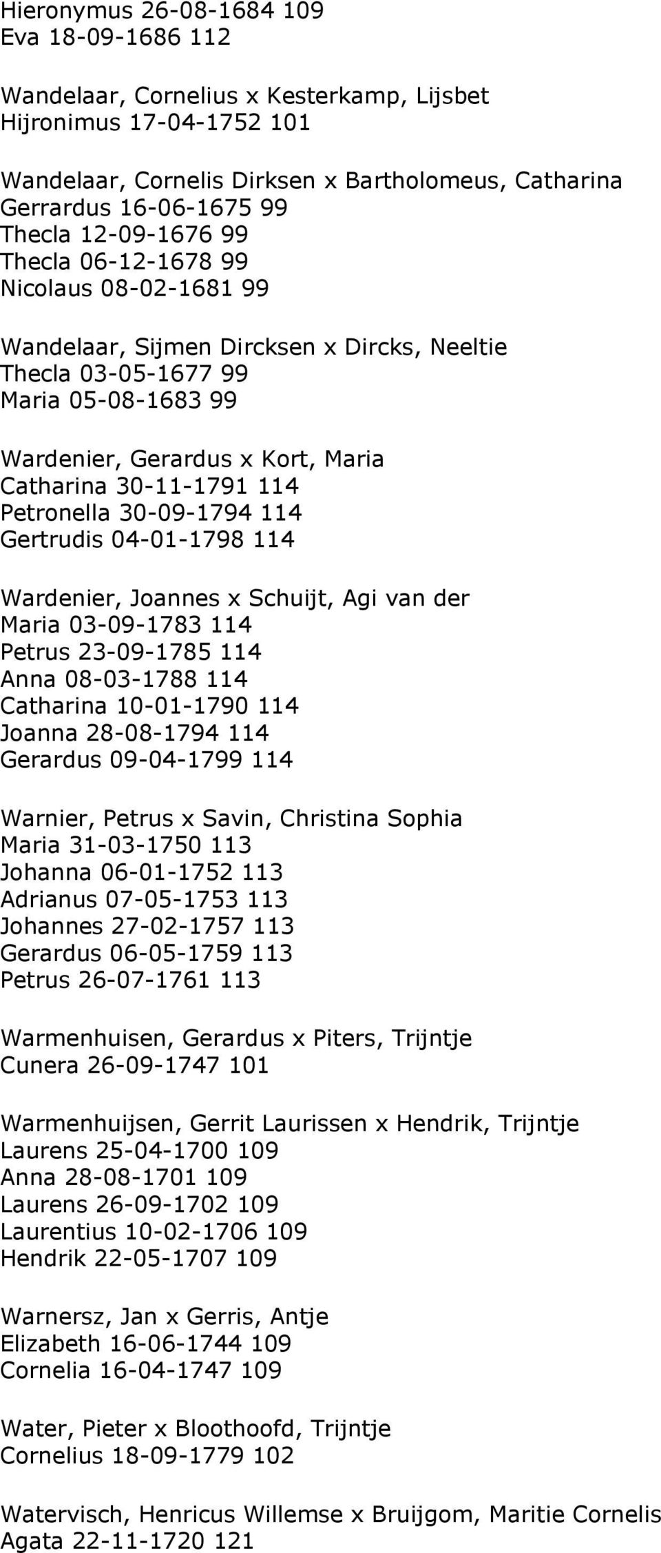 114 Petronella 30-09-1794 114 Gertrudis 04-01-1798 114 Wardenier, Joannes x Schuijt, Agi van der Maria 03-09-1783 114 Petrus 23-09-1785 114 Anna 08-03-1788 114 Catharina 10-01-1790 114 Joanna